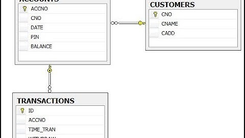Nơi lưu csdl SQL và lỗi không copy được database trong SQL - Lập trình C# cơ bản