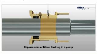 Aflex Series: How do you change the gland packing of a pump?