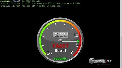 Boot up in 5-7 seconds with the new Robolinux v11.12 versions