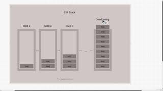 13. Advanced Javascript | 14. How Javascript Works | Technical Warna |