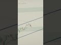 btc 72000 upcoming 🔜 in this week ✅#shorts
