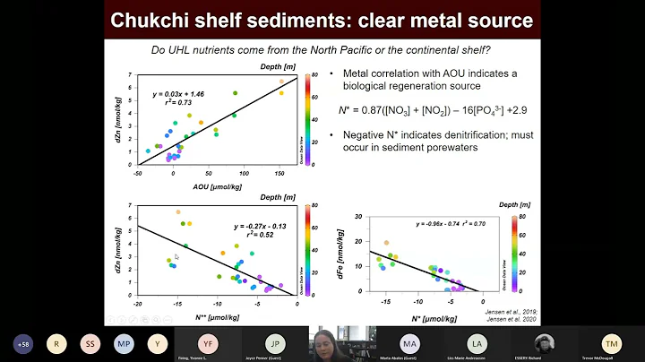 Micronutrient trace metal dynamics in the Western ...
