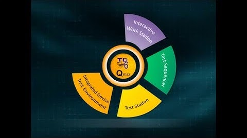 Qmax - Introduction toTest Director (TD) Software