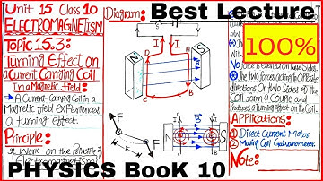 Class 10 : Topic 15.3 Turning Effect on a Current Carrying Coil in a Magnetic Field | Best lecture