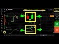 Candlestick Pattern Analysis For Binary Options & Forex ...