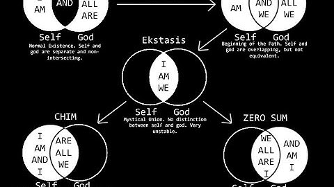 Achieving CHIM in Vanilla Skyrim