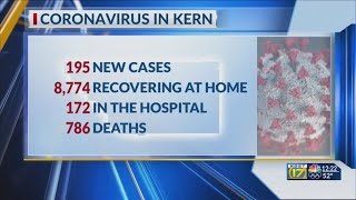 Kern County Public Health reports 195 new COVID-19 cases
