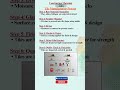 Manufacturing Process-Simple Step-by-Step Explained #constructionmaterials #civilengineering #shorts