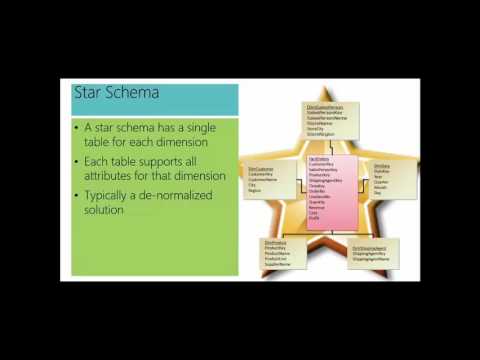 MSSQL Data Warehouse   Design and Implement Dimensions and Fact Tables 17