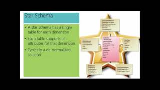 MSSQL Data Warehouse   Design and Implement Dimensions and Fact Tables 17