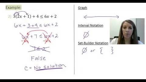 3: Special Case Examples of Solving Linear Inequalities