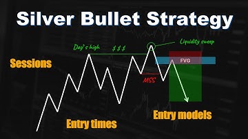 Silver Bullet Trading Strategy: Full Tutorial