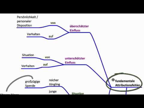 Sozialpsychologie - die Erklärung sozialen Verhaltens