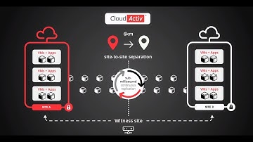 CloudActiv from TeleData - How does it work?