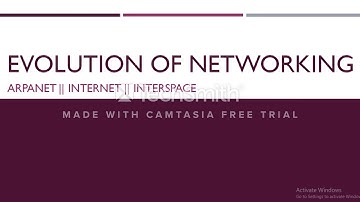 EVOLUTION OF NETWORKING || ARPANET || INTERNET || INTERSPACE