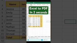 Save your excel table as a PDF file in 2 seconds.