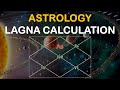 Calculate your Lagna (Ascendant) Sign