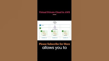 Virtual Private Cloud VPC in AWS #vpc #aws,#vritualprivatecloud #shortsvideo #shorts