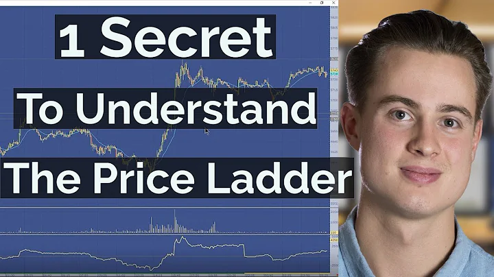 1 Secret To Understand The Price Ladder (Volume Traded) - Live Trading | Axia Futures - DayDayNews