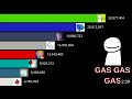 Minecraft Youtubers gas gas gas meme