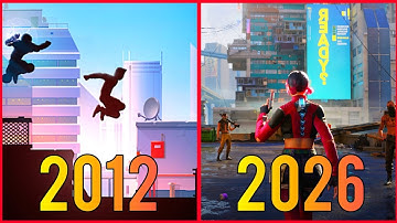 Evolution of Vector 2012-2026
