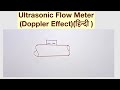 Ultrasonic Flow Meter (Doppler Effect)(हिन्दी )