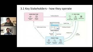 Cressive Privacy Compliance Webinar - December 2025