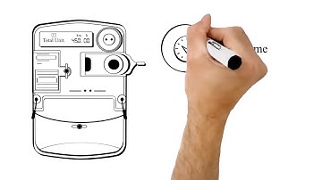 Smart Meter Explainer Video for Devon