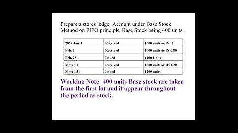 COST ACCOUNTING | MATERIAL PRICING | BASE STOCK METHOD | SEMESTER 5