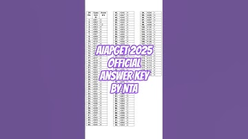 AIAPGET 2025 Official Answer Key OUT 🔥 Check Now! #aiapget2025 #answerkey #cutoff