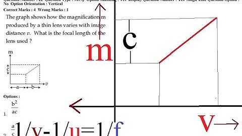 JEE Asked Numerical Ray Optics m versus v Graph Numerical