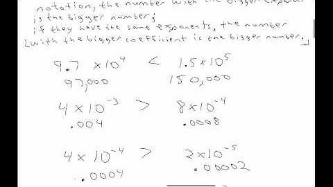 Scientific notation