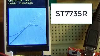 Lab7 ST7735R