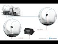 Concrete mixer drum rotation sensor - Eurosens Degree BT. How to make settings and configure GPS.