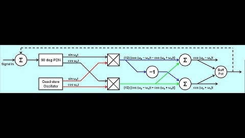 Doc Sketchy Frequency Shifter, Part 1: Explanation