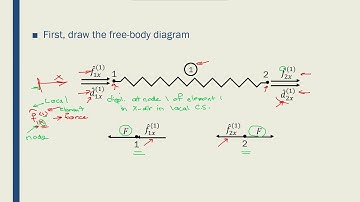 Intro to FEM - Week01-02 Stiffness Method 02