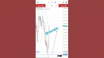 #trading #binaryindicator #deriv #forex #weltrade #cryptocurrency #bitcoin #trader #forextrading