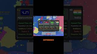 Shocking Population Gaps Revealed in Live Game Analysis