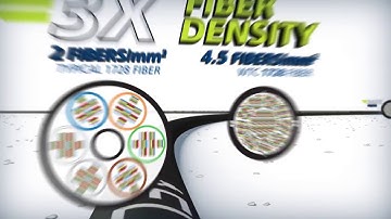 Wrapping Tube Cable powered by SpiderWeb Ribbon® Technology