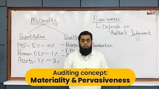 Materiality and Pervasivenes: Important concept in Auditing | Owais Mirchawala