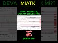 TEPKİ YÜKSELİŞİNE DEVAM EDEBİLİR TAKiP EDİLEBİLİR borsa #mıatk hisse #hisseyorum #hisseanaliz