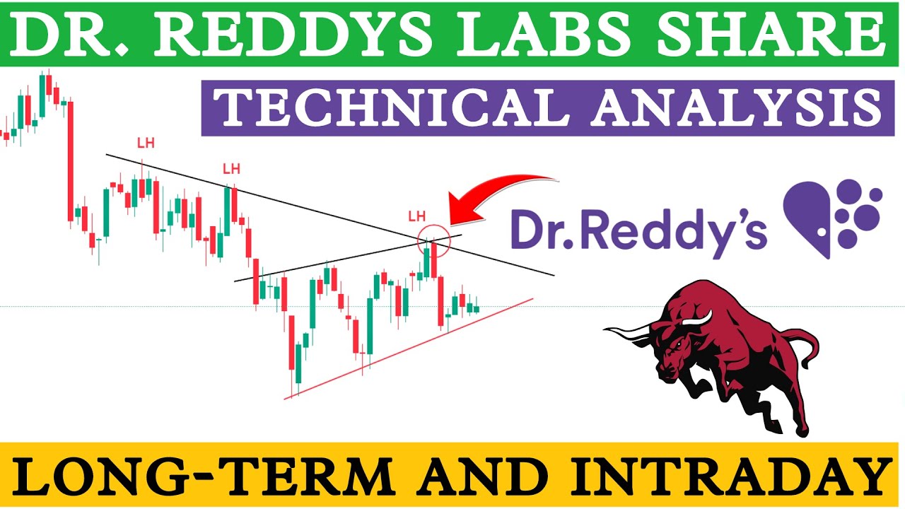dr reddy share latest news !! dr reddy share !! dr reddy latest news ...