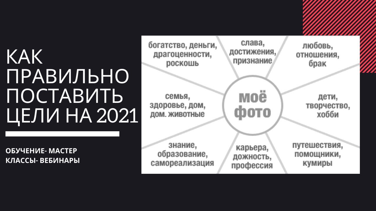 Какие цели на 2022