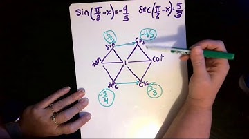 Using Cofunction Identities & the Trig Identity Hexagon (Ex. 1)
