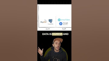 Understanding Key Differences Between OLTP vs OLAP Databases