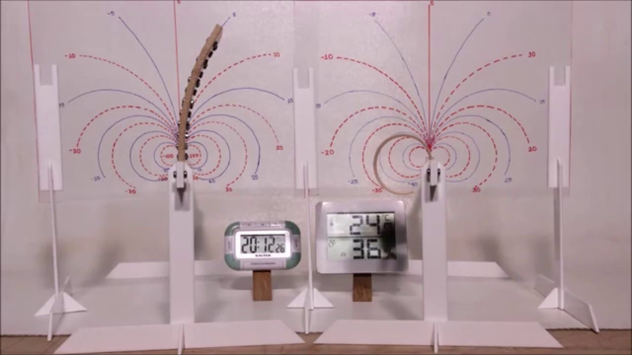 Hygromorphs: Behaviour in the First Response Cycle (Hygromorphic Response)