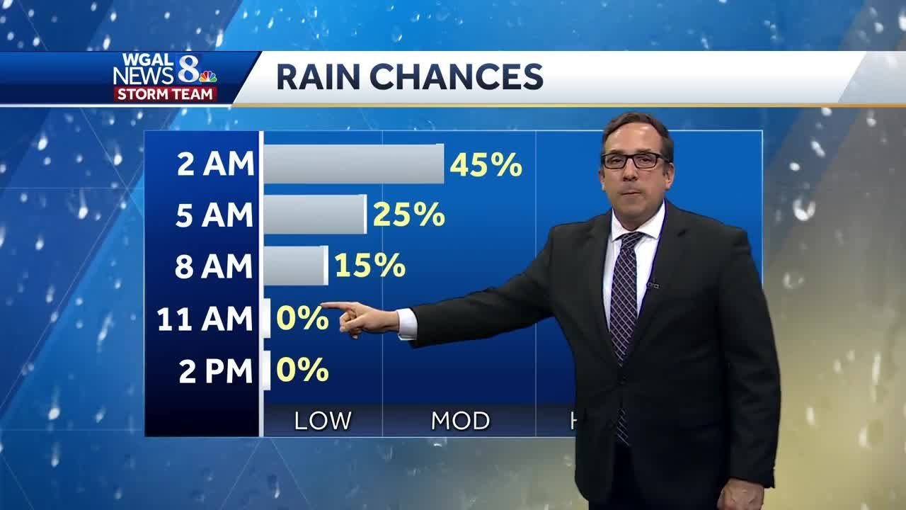 Scattered Storms Tonight, Possibly Severe - YouTube