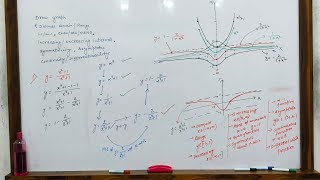 Graph of Function f(x)=(x^2-1)/(1+x^2) | Discussion of property