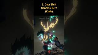 5 Quirk Turunan One For All Terbaik part 12  watagenime