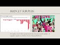 HVAM Economics: Economic Issue #2: Deficits and Debts